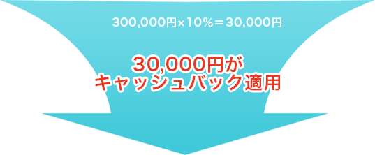 315,000円×10％＝31,500円 or 52,500円 (どちらか低いほうになるので)31,500円が キャッシュバック適用